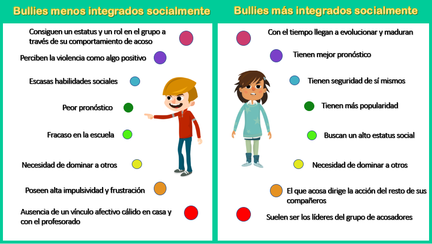 Muestra una infografia con las principales caraterísticas de los alumnos disruptivos