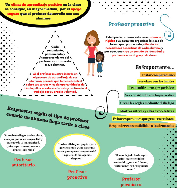Infografía que muestra como generar el apego seguro