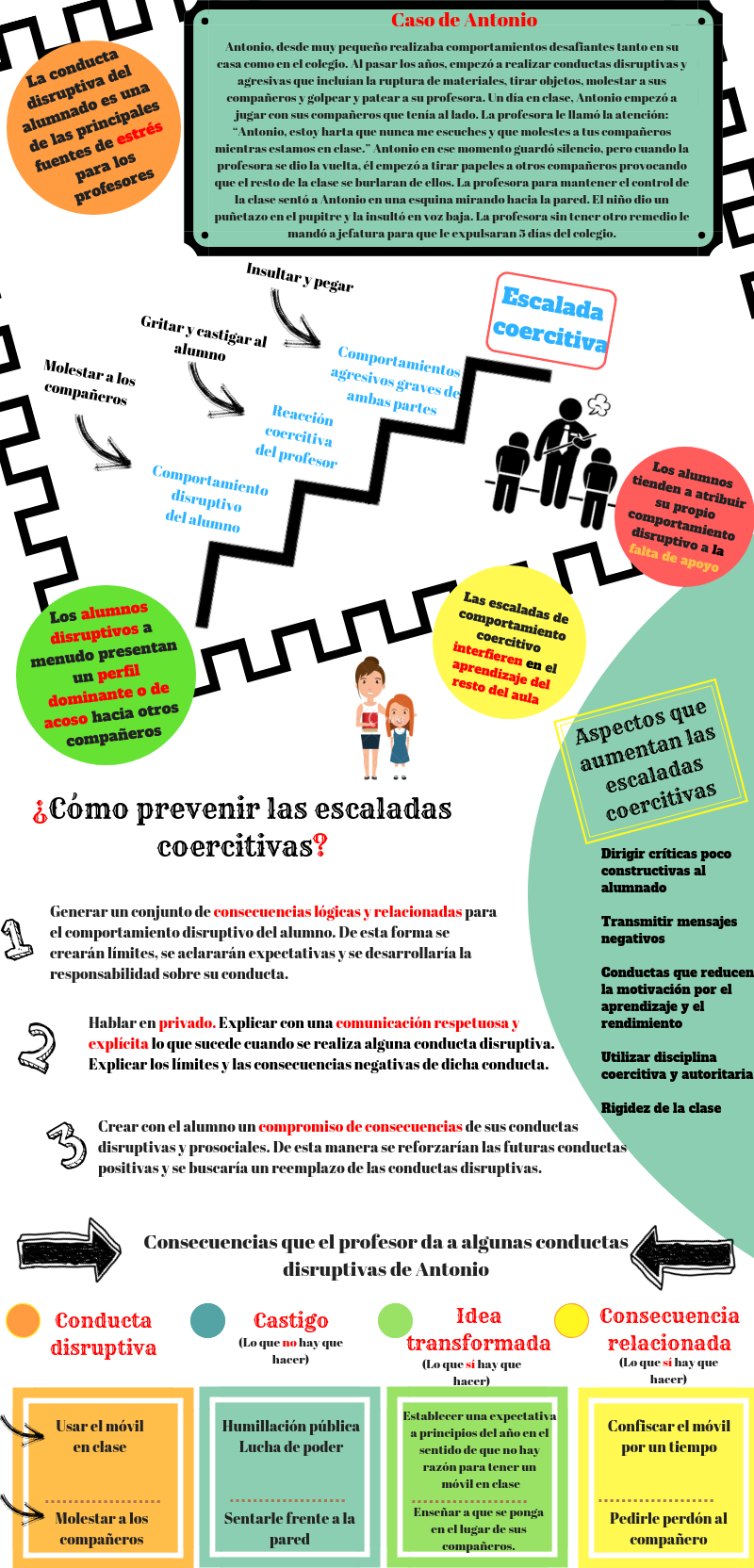Infografía un caso especifico y como evitar las escala coercitivas