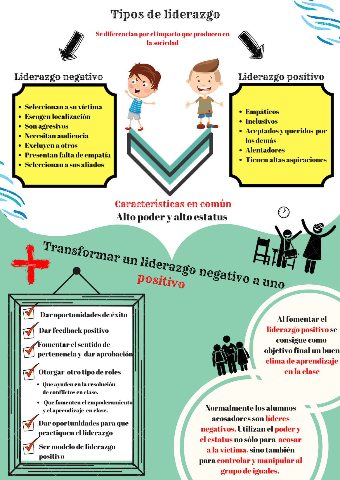 Infografía que muestrta como podenmos convertir un liderazgo negativo en positivo